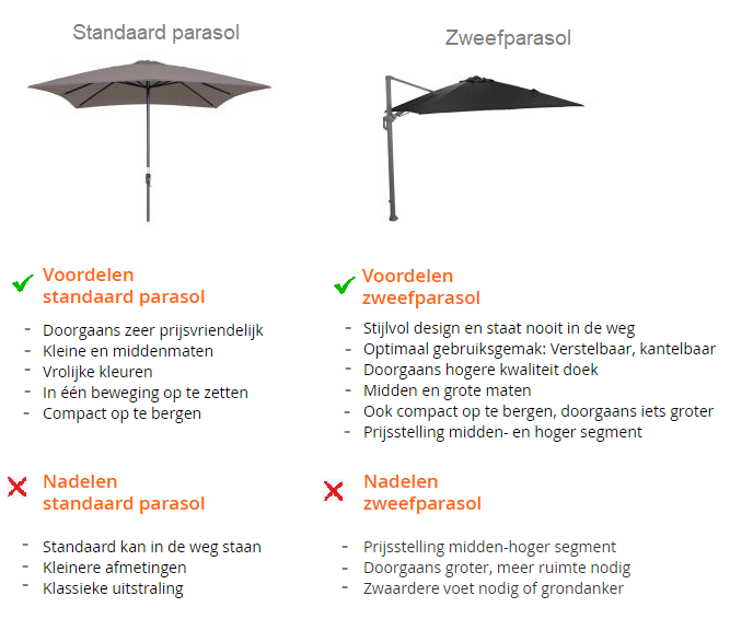 Hoe kies de juiste parasol?